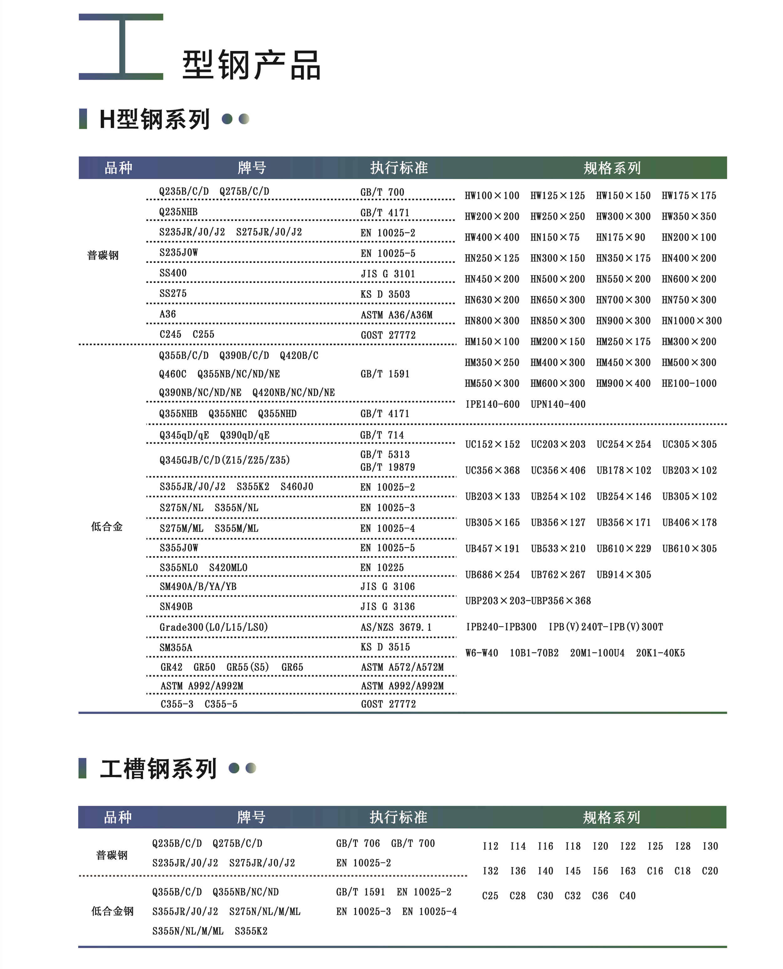 型钢1_副本 型钢1_副本