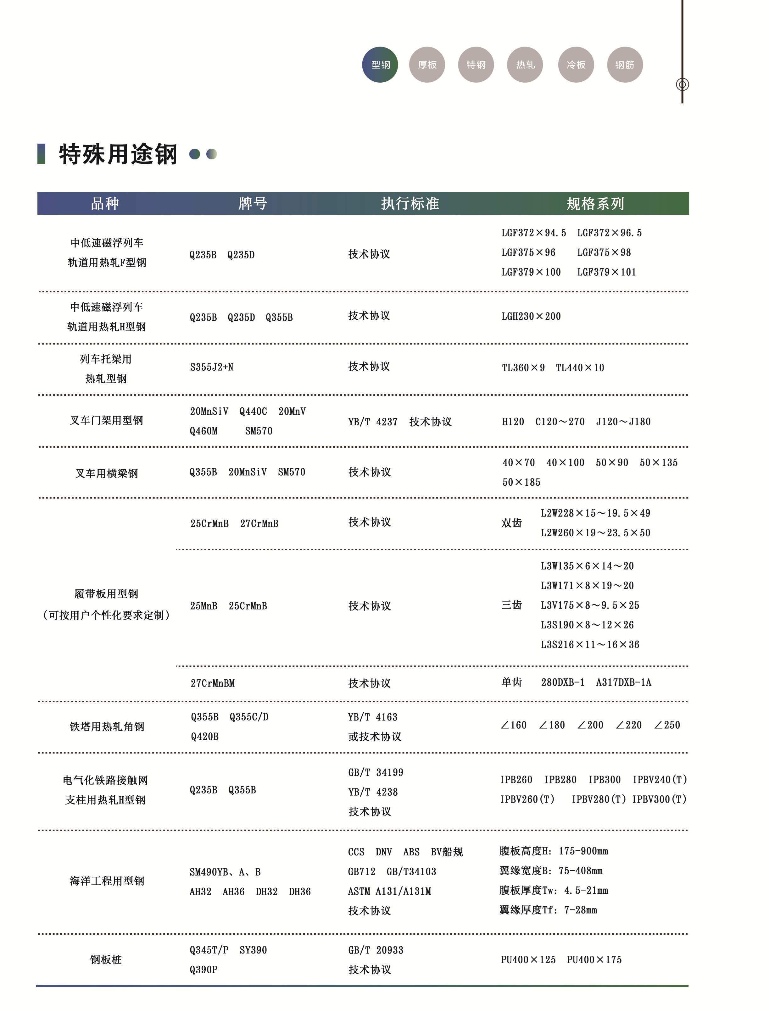 型钢2 型钢2